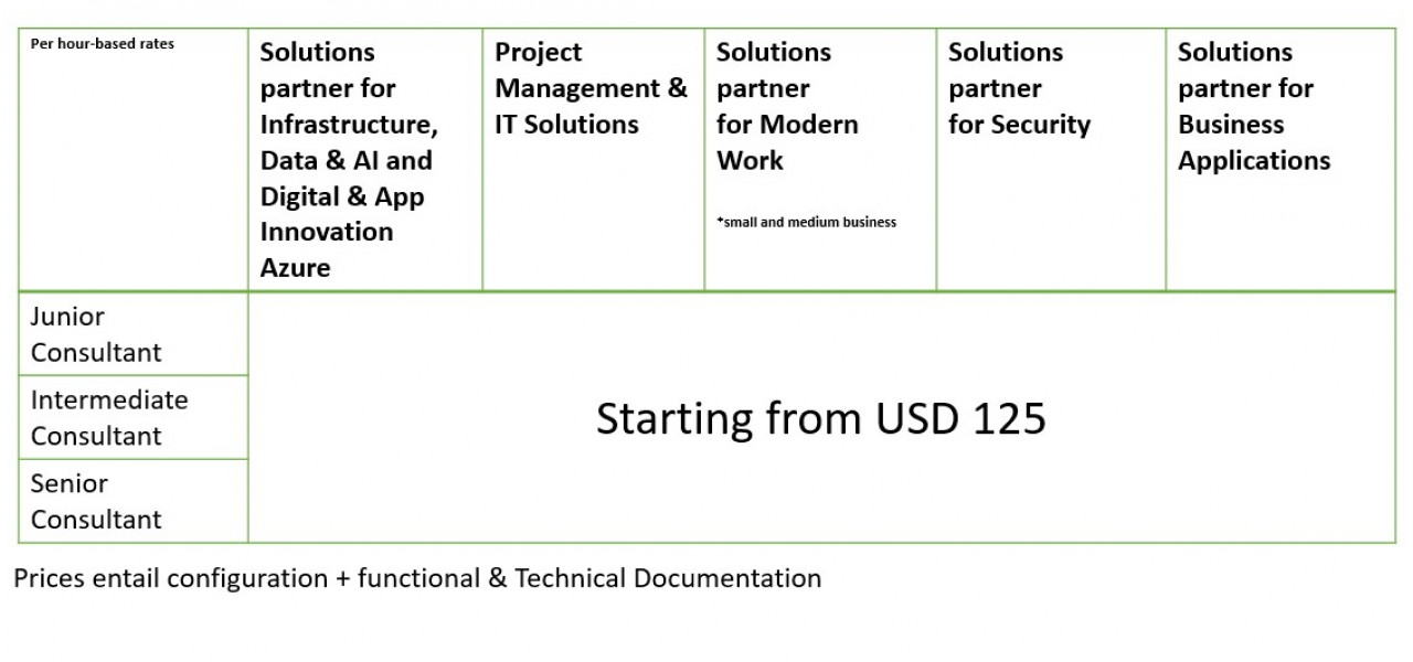 Expert Solutions and Support - no pricing 